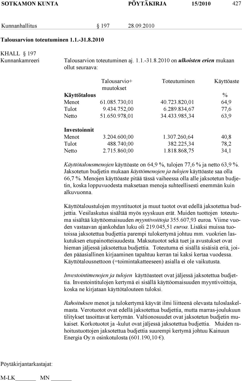 715.860,00 1.818.868,75 34,1 Käyttötalousmenojen käyttöaste on 64,9 %, tulojen 77,6 % ja netto 63,9 %. Jaksotetun budjetin mu kaan käyttömenojen ja tulojen käyttöaste saa olla 66,7 %.