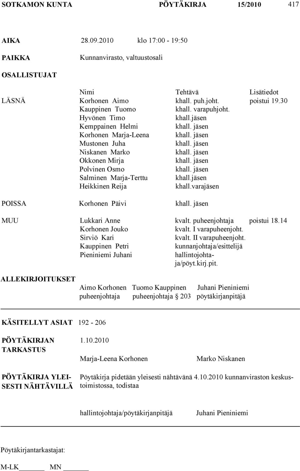 jäsen Okkonen Mirja khall. jäsen Polvinen Osmo khall. jäsen Salminen Marja-Terttu khall.jäsen Heikkinen Reija khall.varajäsen POISSA Korhonen Päivi khall. jäsen MUU Lukkari Anne kvalt.