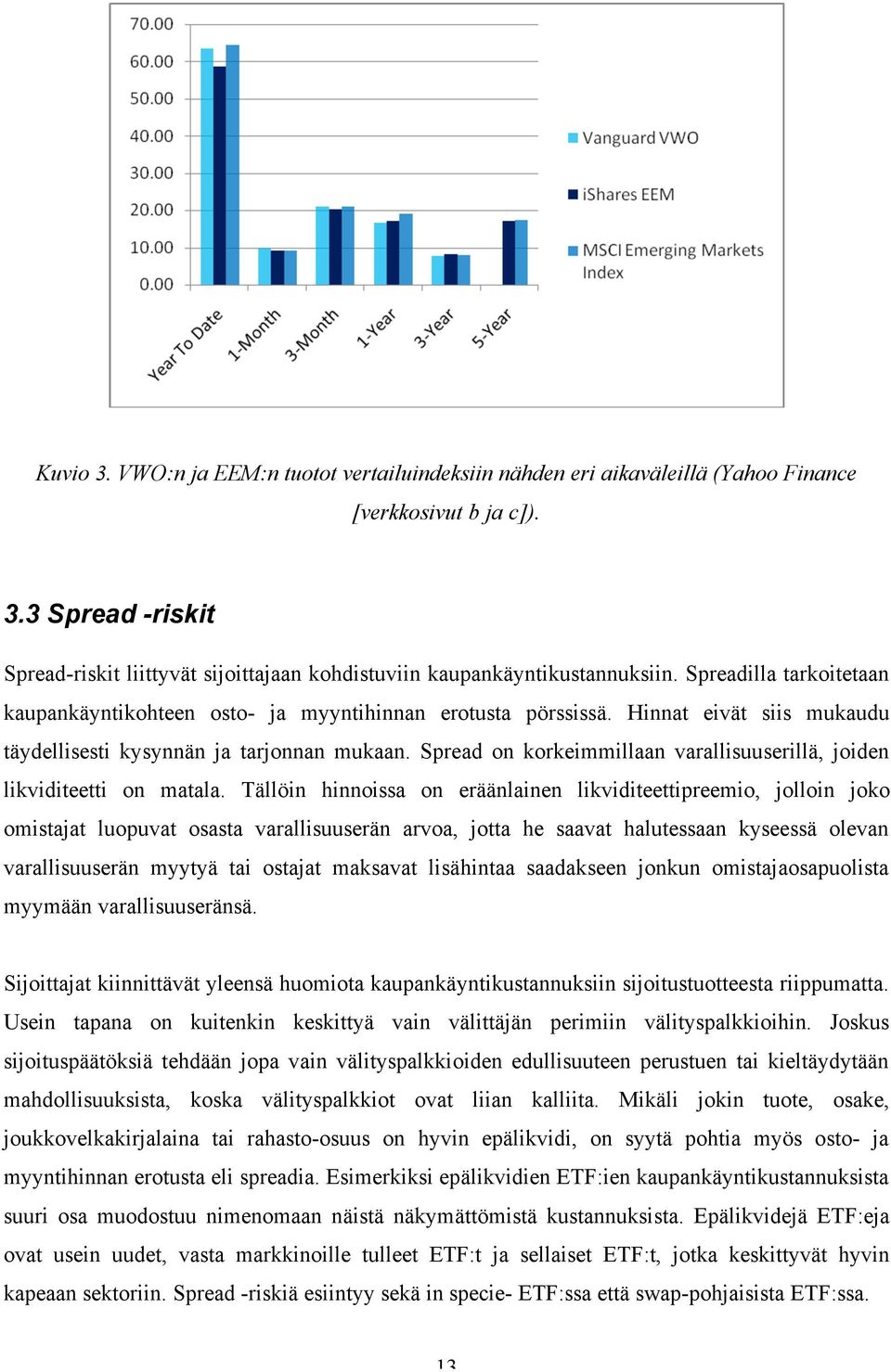 Spread on korkeimmillaan varallisuuserillä, joiden likviditeetti on matala.