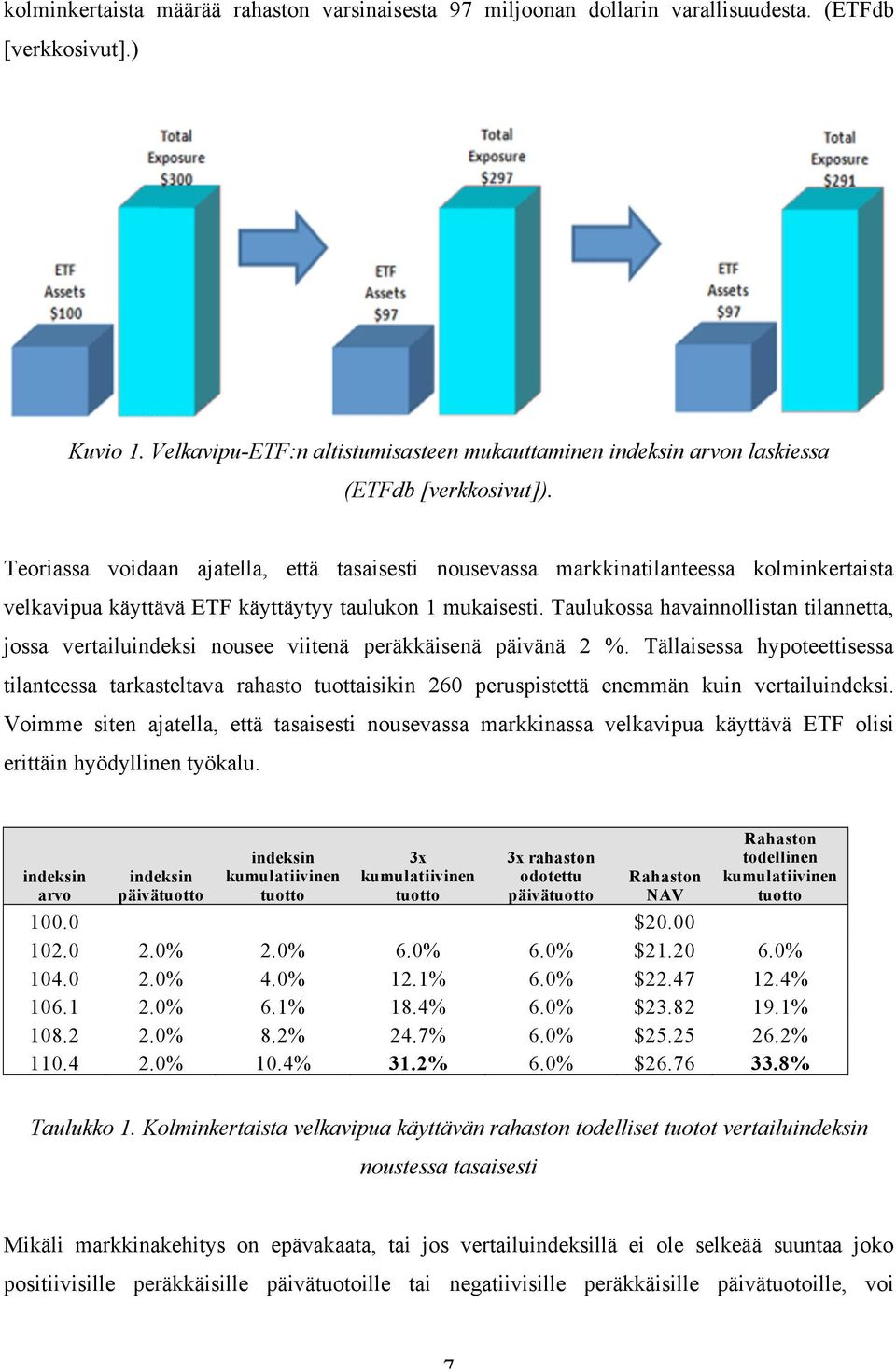 Teoriassa voidaan ajatella, että tasaisesti nousevassa markkinatilanteessa kolminkertaista velkavipua käyttävä ETF käyttäytyy taulukon 1 mukaisesti.