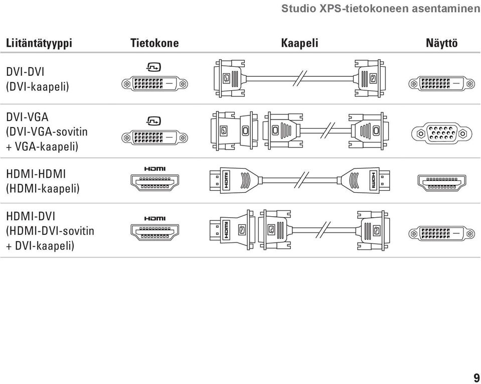 DVI-VGA (DVI-VGA-sovitin + VGA-kaapeli) HDMI-HDMI