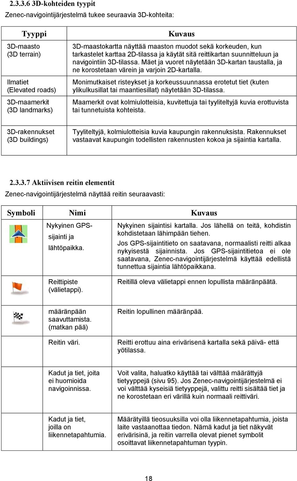 Mäet ja vuoret näytetään 3D-kartan taustalla, ja ne korostetaan värein ja varjoin 2D-kartalla.