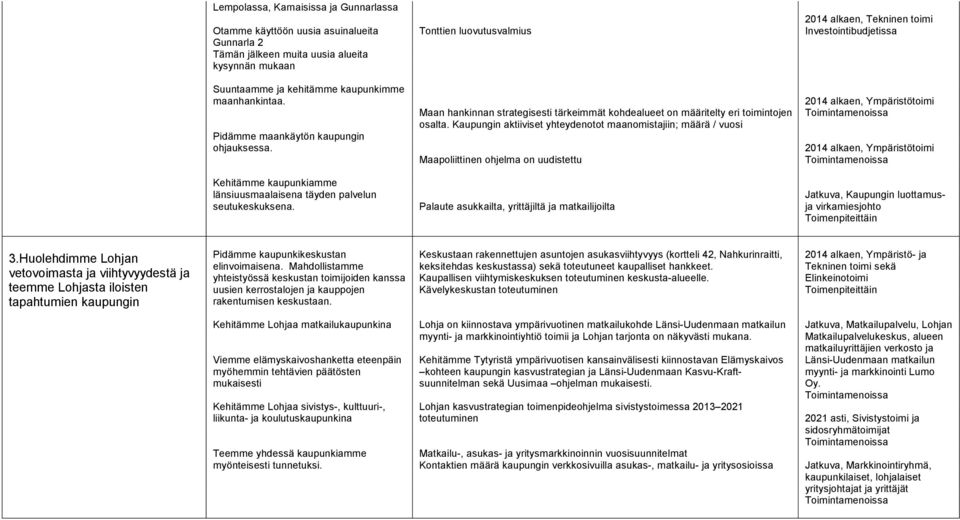 Maan hankinnan strategisesti tärkeimmät kohdealueet on määritelty eri toimintojen osalta.