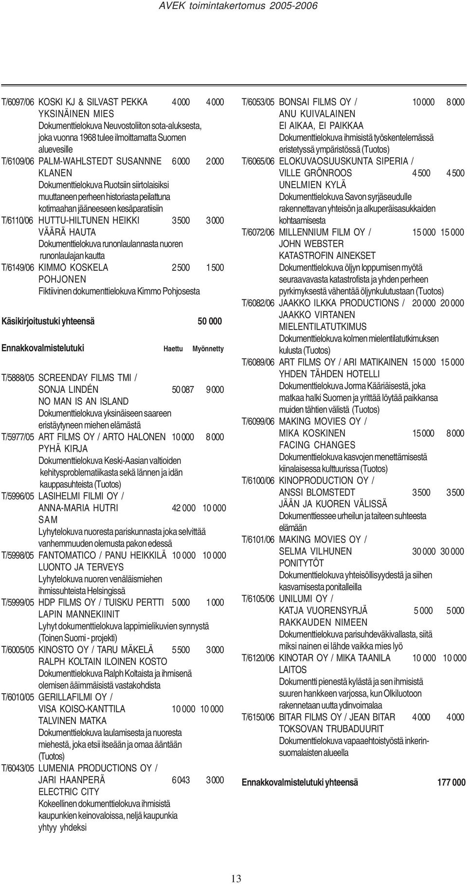 Dokumenttielokuva runonlaulannasta nuoren runonlaulajan kautta T/6149/06 KIMMO KOSKELA 2500 1500 POHJONEN Fiktiivinen dokumenttielokuva Kimmo Pohjosesta Käsikirjoitustuki yhteensä 50 000