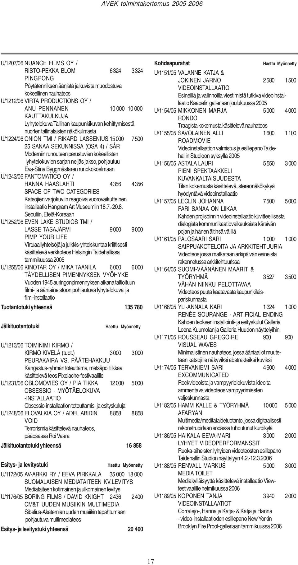 runouteen perustuvien kokeellisten lyhytelokuvien sarjan neljäs jakso, pohjautuu Eva-Stina Byggmästaren runokokoelmaan U/1243/06 FANTOMATICO OY / HANNA HAASLAHTI 4356 4356 SPACE OF TWO CATEGORIES