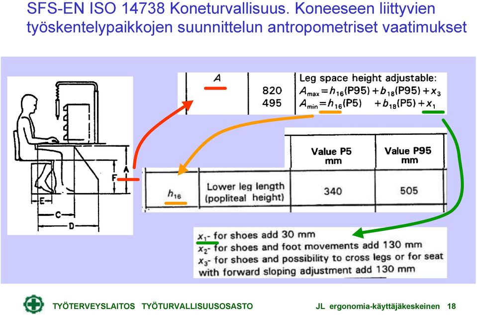 suunnittelun antropometriset vaatimukset