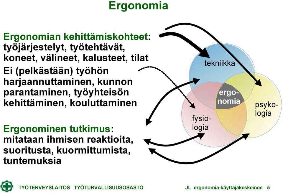 kouluttaminen Ergonominen tutkimus: mitataan ihmisen reaktioita, suoritusta, kuormittumista,