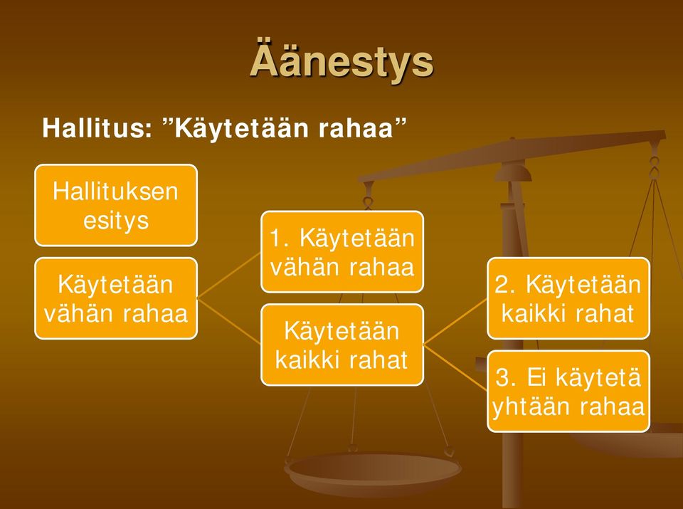 Käytetään vähän rahaa Käytetään kaikki