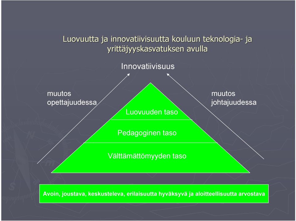 Luovuuden taso muutos johtajuudessa Pedagoginen taso Välttämättömyyden