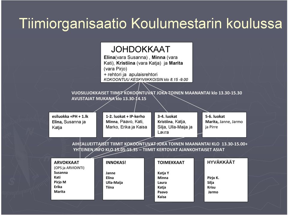 luokat + IP-kerho Minna, Paavo, Kati, Marko, Erika ja Kaisa 3-4. luokat Kristiina, Katja, Silja, Ulla-Maija ja Laura 5-6.