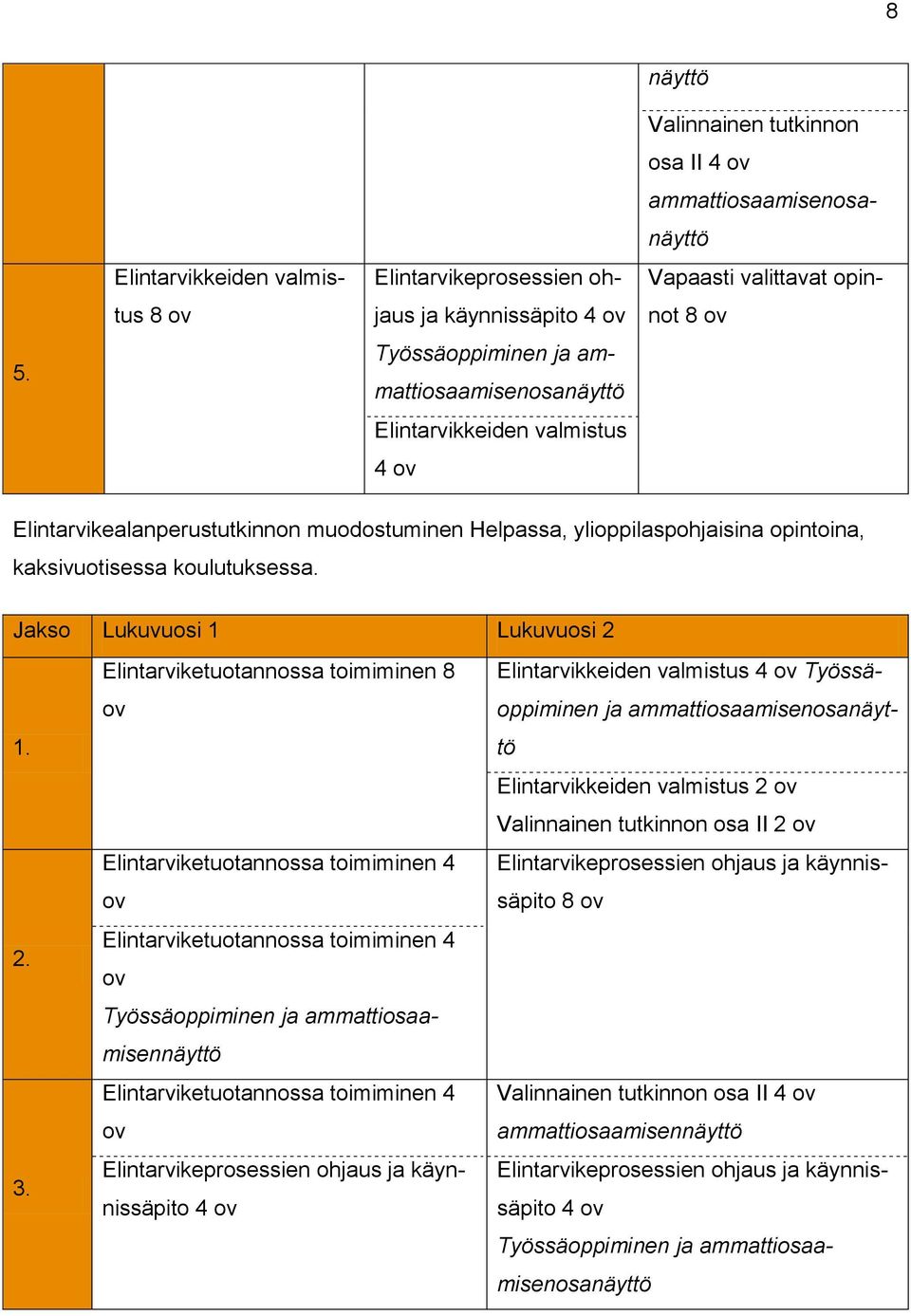 Jakso Lukuvuosi 1 Lukuvuosi 2 1. 2. 3.