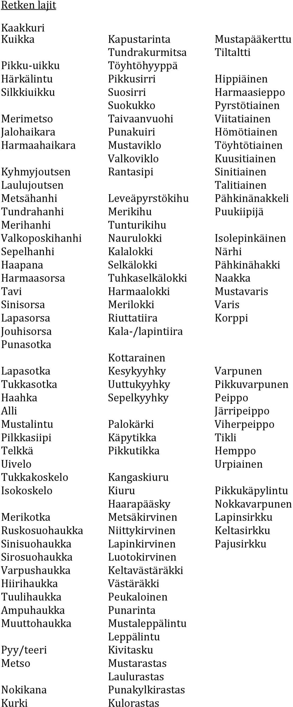 Metsähanhi Leveäpyrstökihu Pähkinänakkeli Tundrahanhi Merikihu Puukiipijä Merihanhi Tunturikihu Valkoposkihanhi Naurulokki Isolepinkäinen Sepelhanhi Kalalokki Närhi Haapana Selkälokki Pähkinähakki