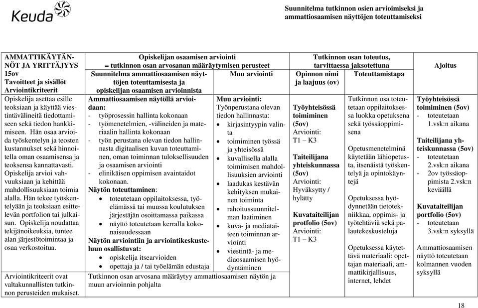 Hän tekee työskentelyään ja teoksiaan esittelevän portfolion tai julkaisun. Opiskelija noudattaa tekijänoikeuksia, tuntee alan järjestötoimintaa ja osaa verkostoitua.