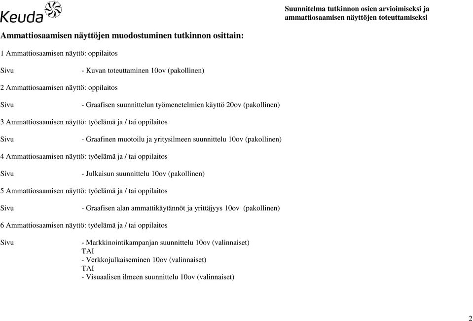 Sivu - Julkaisun suunnittelu 10ov (pakollinen) 5 näyttö: työelämä ja / tai oppilaitos Sivu - Graafisen alan ammattikäytännöt ja yrittäjyys 10ov (pakollinen) 6 näyttö: työelämä