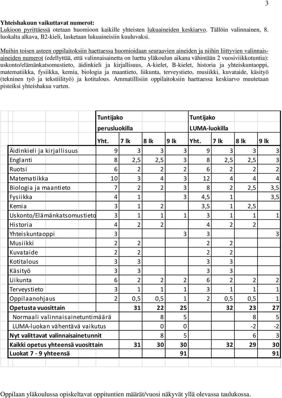 Muihin toisen asteen oppilaitoksiin haettaessa huomioidaan seuraavien aineiden ja niihin liittyvien valinnaisaineiden numerot (edellyttää, että valinnaisainetta on luettu yläkoulun aikana vähintään 2