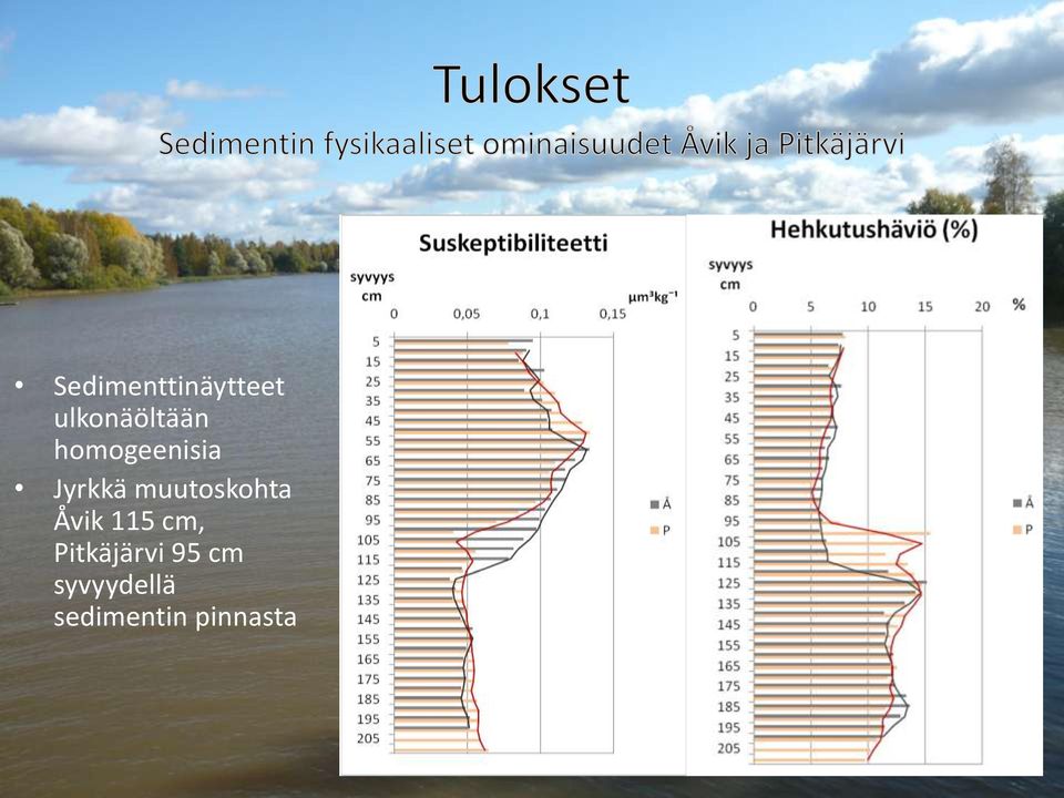 Jyrkkä muutoskohta Åvik 115