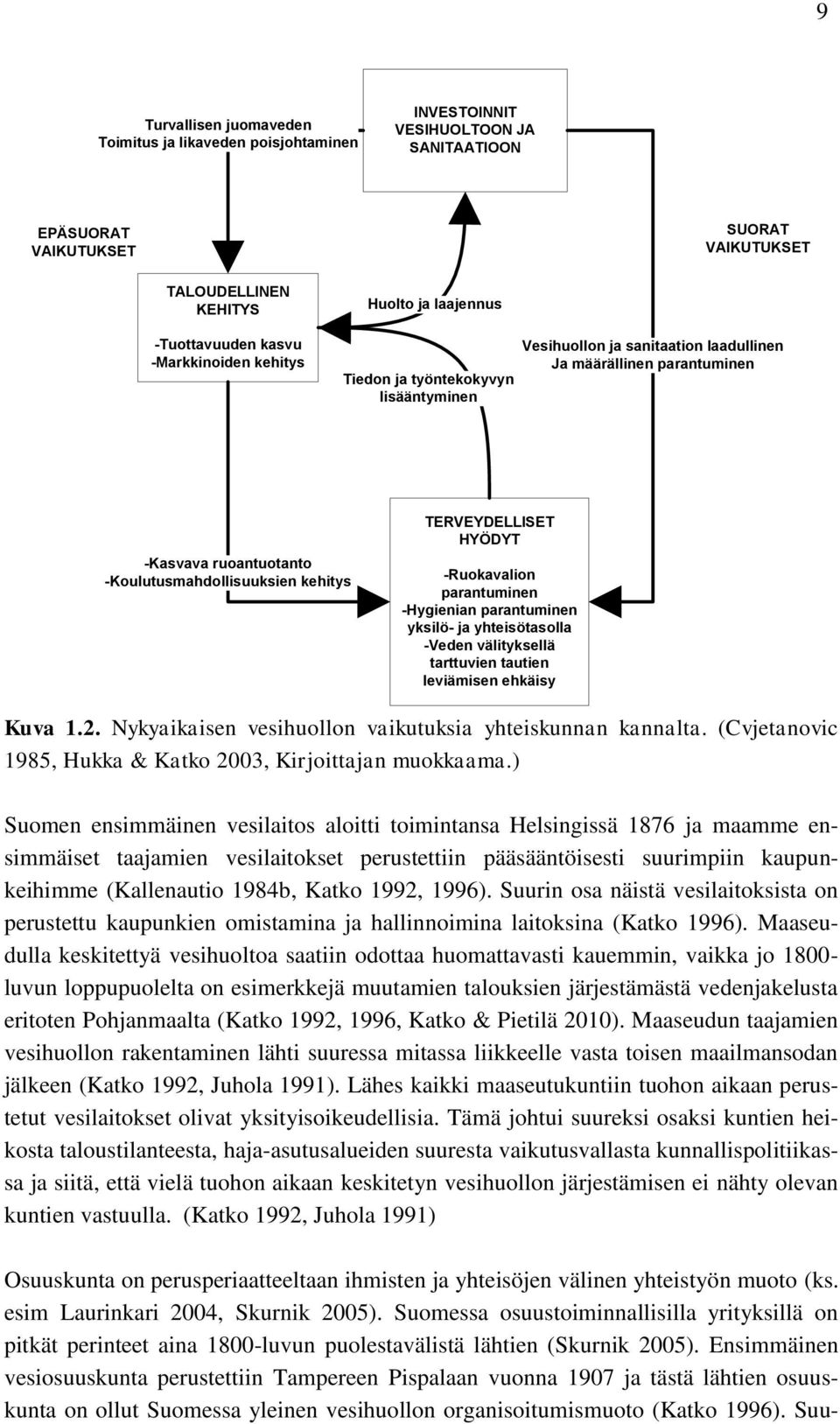 kehitys TERVEYDELLISET HYÖDYT -Ruokavalion parantuminen -Hygienian parantuminen yksilö- ja yhteisötasolla -Veden välityksellä tarttuvien tautien leviämisen ehkäisy Kuva 1.2.