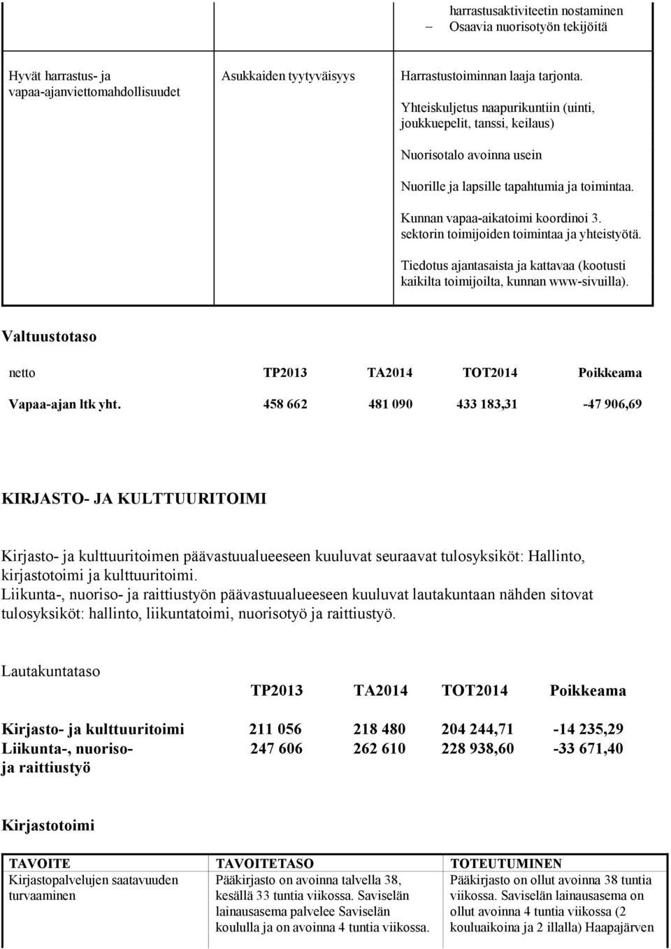 sektorin toimijoiden toimintaa ja yhteistyötä. Tiedotus ajantasaista ja kattavaa (kootusti kaikilta toimijoilta, kunnan www-sivuilla).