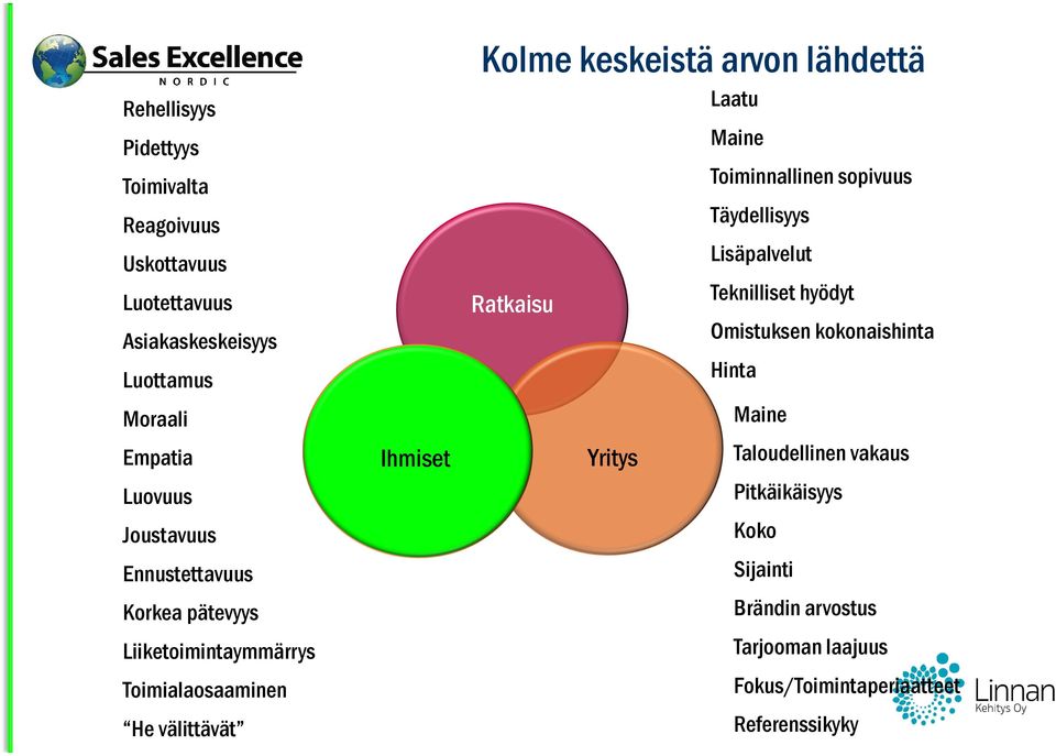 lähdettä Laatu Maine Toiminnallinen sopivuus Täydellisyys Lisäpalvelut Teknilliset hyödyt Ratkaisu Omistuksen kokonaishinta