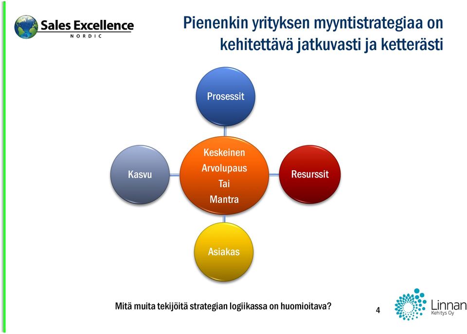 Kasvu Keskeinen Arvolupaus Tai Mantra Resurssit