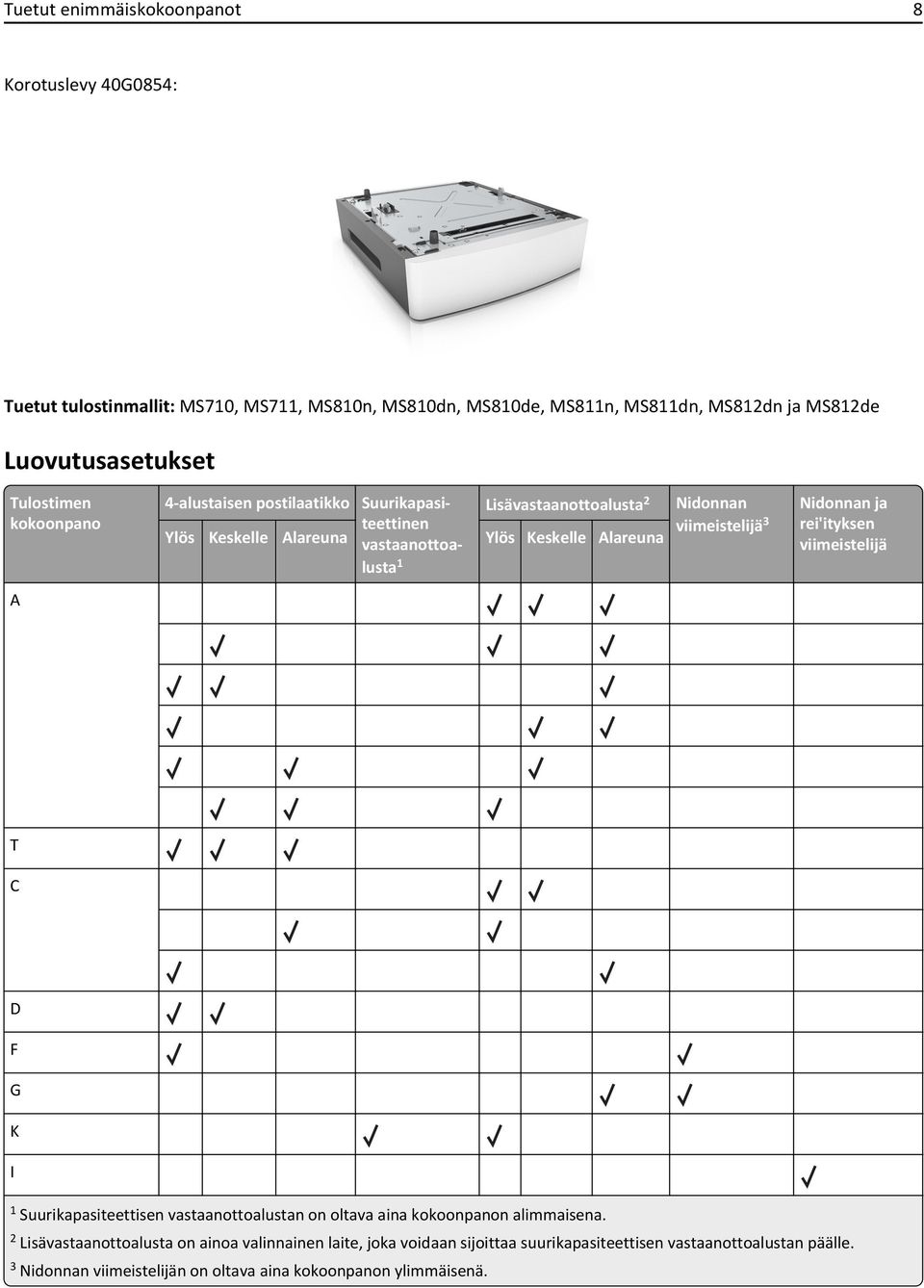 viimeistelijä 3 Nidonnan ja rei'ityksen viimeistelijä A T C D F G K I 1 Suurikapasiteettisen vastaanottoalustan on oltava aina kokoonpanon alimmaisena.