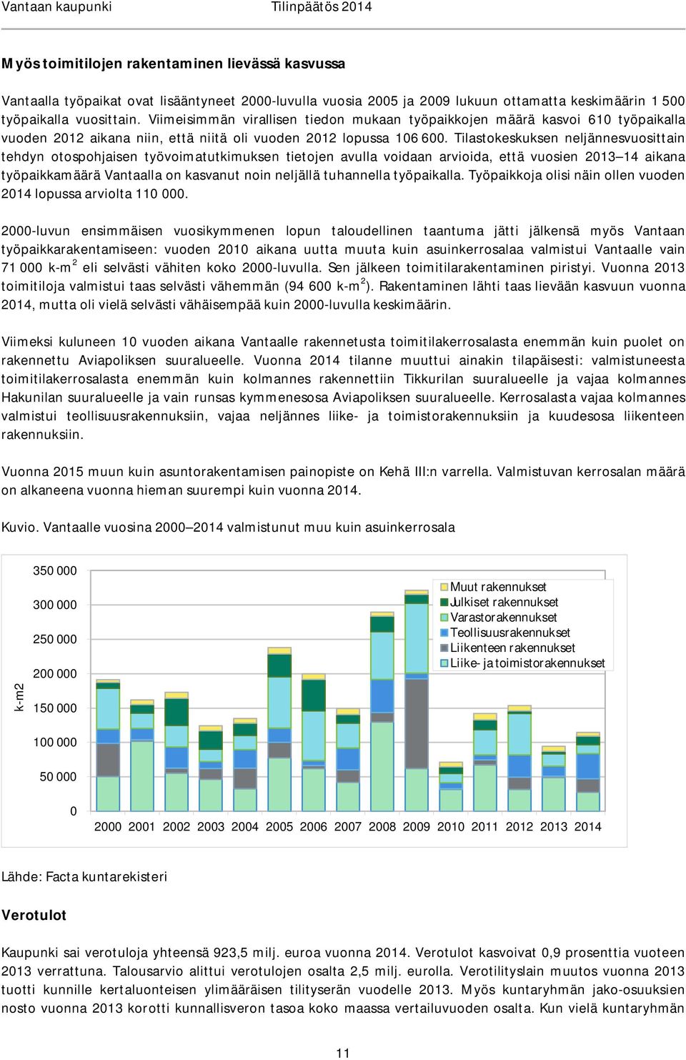 Tilastokeskuksen neljännesvuosittain tehdyn otospohjaisen työvoimatutkimuksen tietojen avulla voidaan arvioida, että vuosien 2013 14 aikana työpaikkamäärä Vantaalla on kasvanut noin neljällä