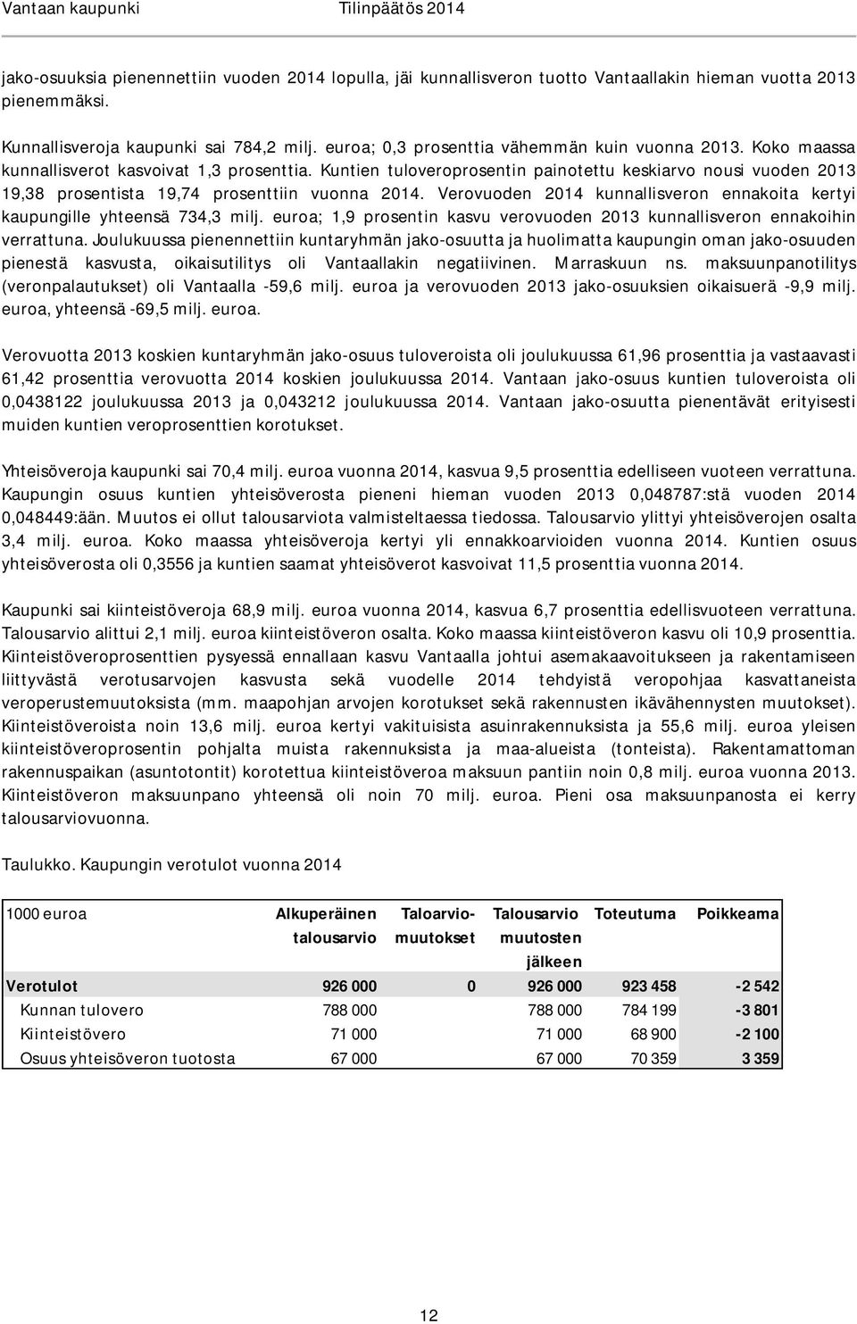 Kuntien tuloveroprosentin painotettu keskiarvo nousi vuoden 2013 19,38 prosentista 19,74 prosenttiin vuonna 2014. Verovuoden 2014 kunnallisveron ennakoita kertyi kaupungille yhteensä 734,3 milj.