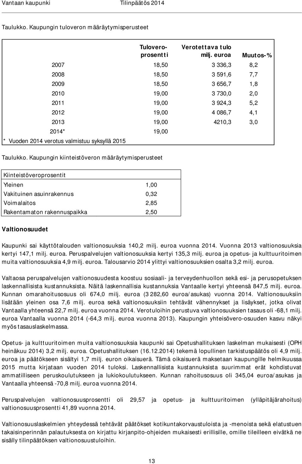 valmistuu syksyllä 2015 Muutos-% Taulukko.