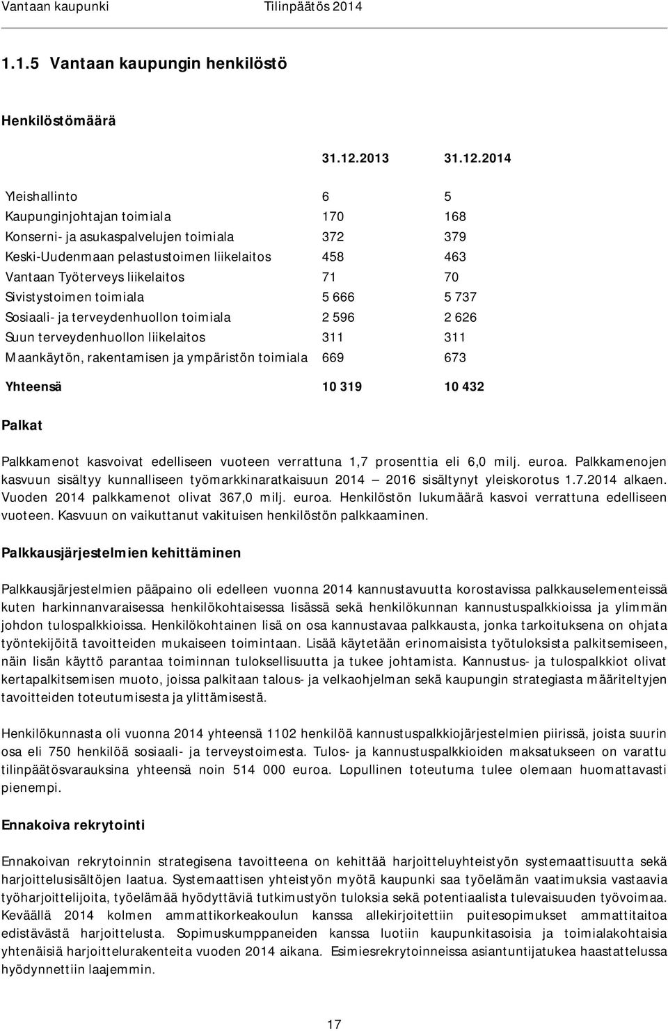 2014 Yleishallinto 6 5 Kaupunginjohtajan toimiala 170 168 Konserni- ja asukaspalvelujen toimiala 372 379 Keski-Uudenmaan pelastustoimen liikelaitos 458 463 Vantaan Työterveys liikelaitos 71 70