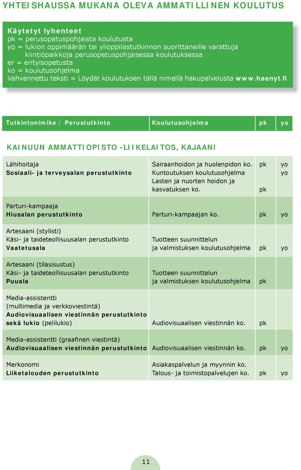 fi Tutkintonimike / Perustutkinto Koulutusohjelma pk yo KAINUUN AMMATTIOPISTO -LIIKELAITOS, KAJAANI Lähihoitaja Sairaanhoidon ja huolenpidon ko.