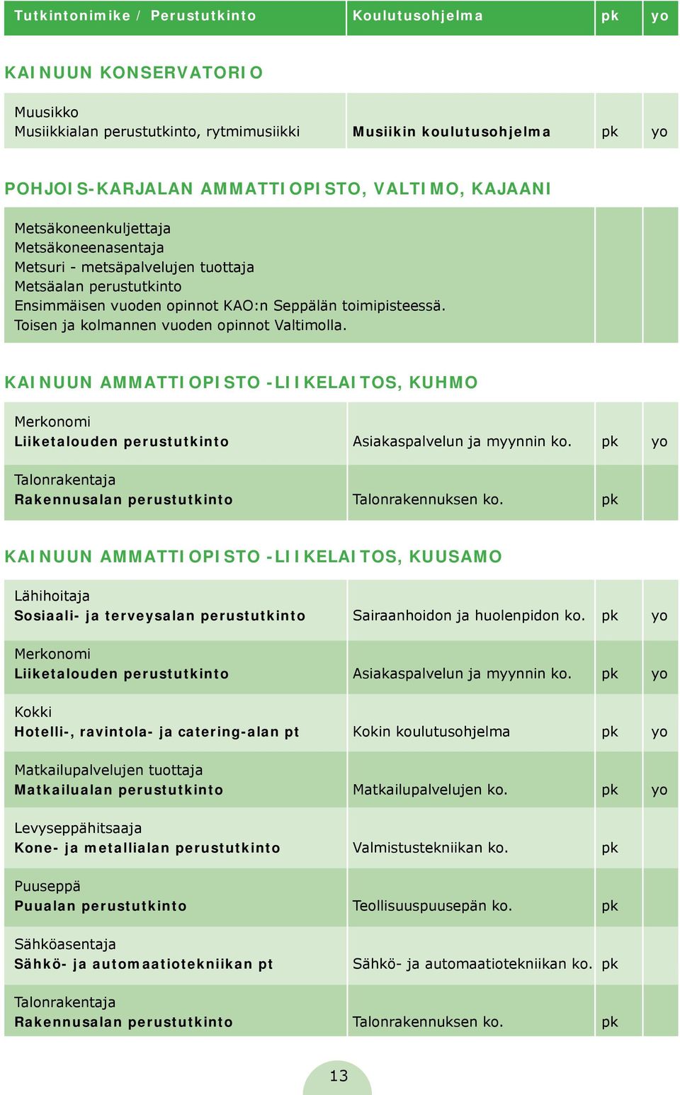 Toisen ja kolmannen vuoden opinnot Valtimolla. KAINUUN AMMATTIOPISTO -LIIKELAITOS, KUHMO Merkonomi Liiketalouden perustutkinto Asiakaspalvelun ja myynnin ko.