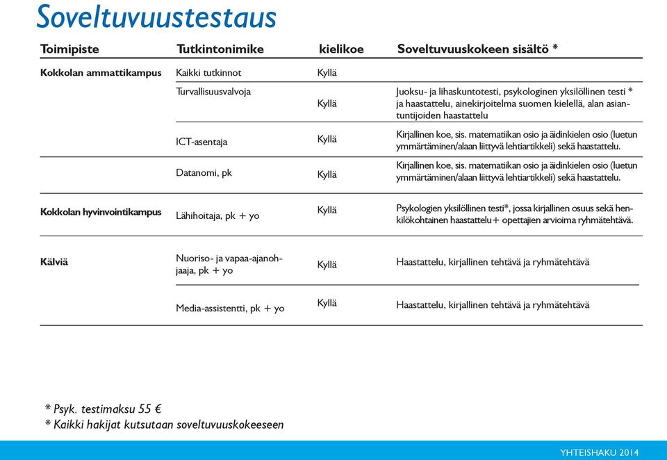 matematiikan osio ja äidinkielen osio (luetun ymmärtäminen/alaan liittyvä lehtiartikkeli) sekä haastattelu. Datanomi, pk Kyllä Kirjallinen koe, sis.