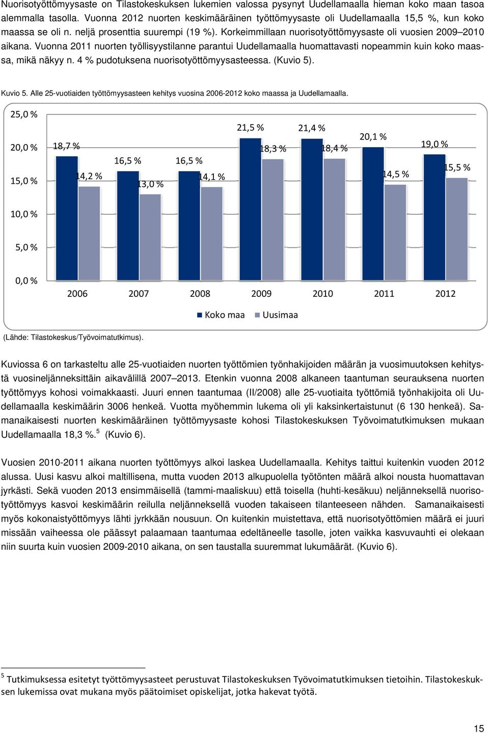 Korkeimmillaan nuorisotyöttömyysaste oli vuosien 2009 2010 aikana. Vuonna 2011 nuorten työllisyystilanne parantui Uudellamaalla huomattavasti nopeammin kuin koko maassa, mikä näkyy n.