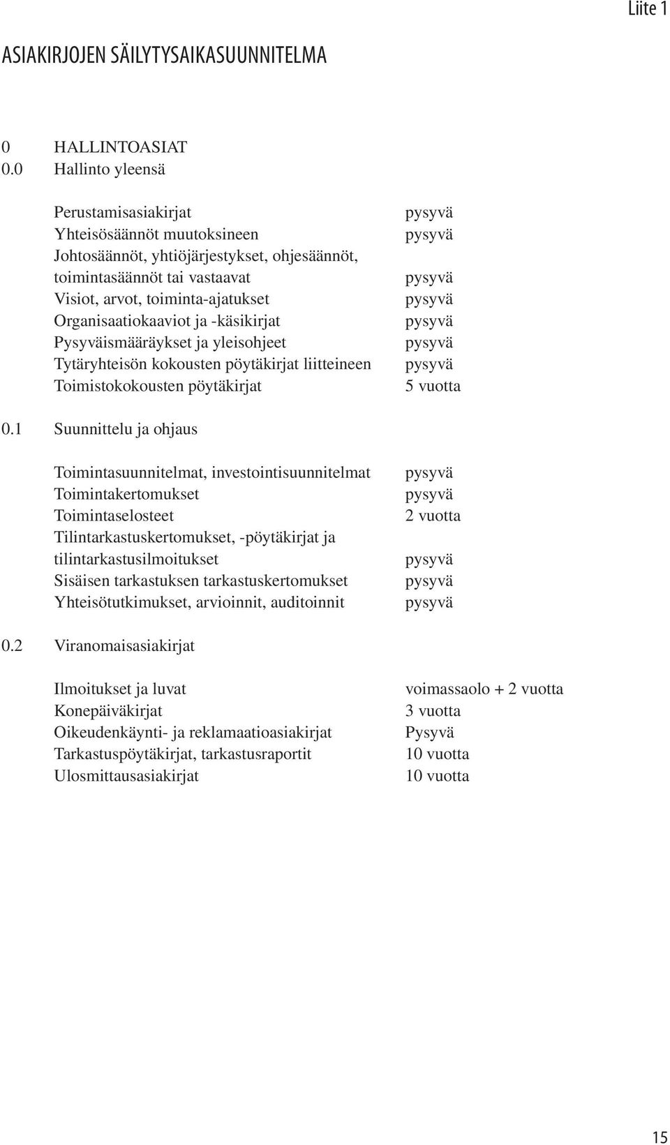 ja -käsikirjat Pysyväismääräykset ja yleisohjeet Tytäryhteisön kokousten pöytäkirjat liitteineen Toimistokokousten pöytäkirjat 5 vuotta 0.