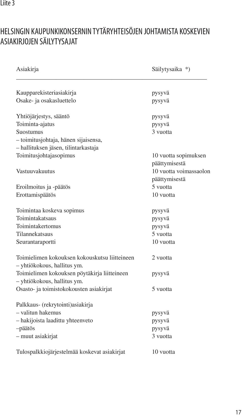 Toimintakatsaus Toimintakertomus Tilannekatsaus Seurantaraportti Toimielimen kokouksen kokouskutsu liitteineen yhtiökokous, hallitus ym.