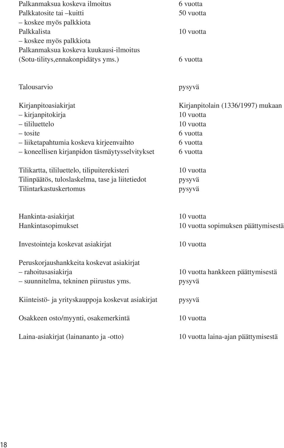 kirjeenvaihto 6 vuotta koneellisen kirjanpidon täsmäytysselvitykset 6 vuotta Tilikartta, tililuettelo, tilipuiterekisteri Tilinpäätös, tuloslaskelma, tase ja liitetiedot Tilintarkastuskertomus 10