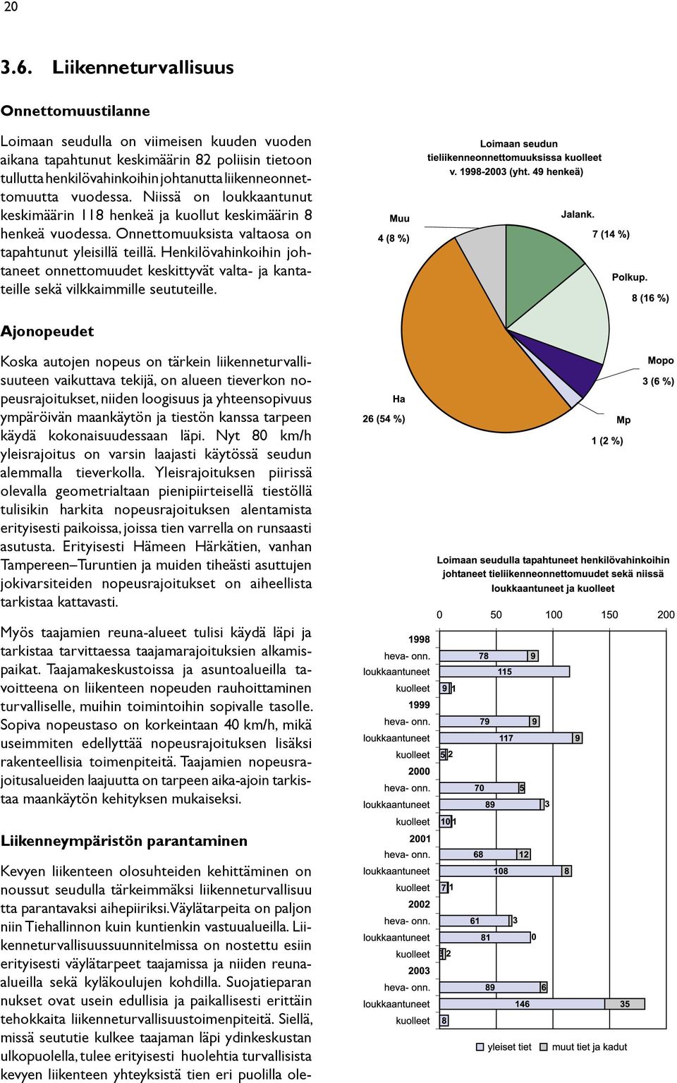 vuodessa. Niissä on loukkaantunut keskimäärin 118 henkeä ja kuollut keskimäärin 8 henkeä vuodessa. Onnettomuuksista valtaosa on tapahtunut yleisillä teillä.