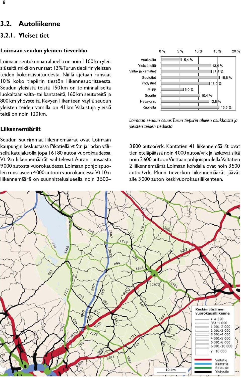 Niillä ajetaan runsaat 10 % koko tiepiirin tiestön liikennesuoritteesta. Seudun yleisistä teistä 150 km on toiminnalliselta luokaltaan valta- tai kantateitä, 160 km seututeitä ja 800 km yhdysteitä.