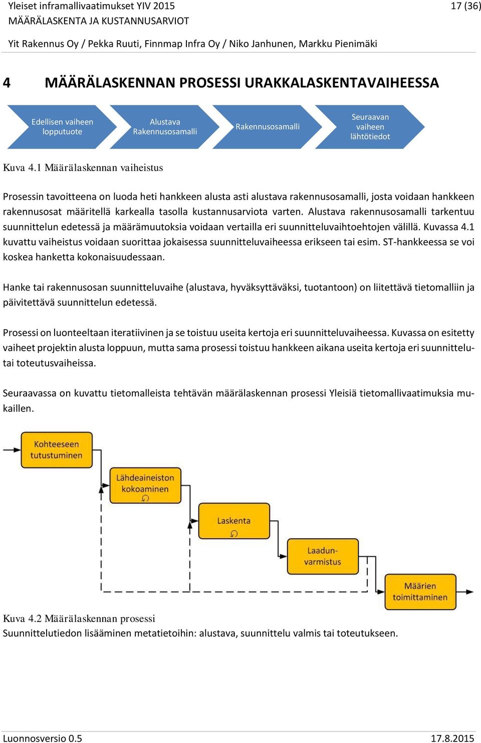 varten. Alustava rakennusosamalli tarkentuu suunnittelun edetessä ja määrämuutoksia voidaan vertailla eri suunnitteluvaihtoehtojen välillä. Kuvassa 4.