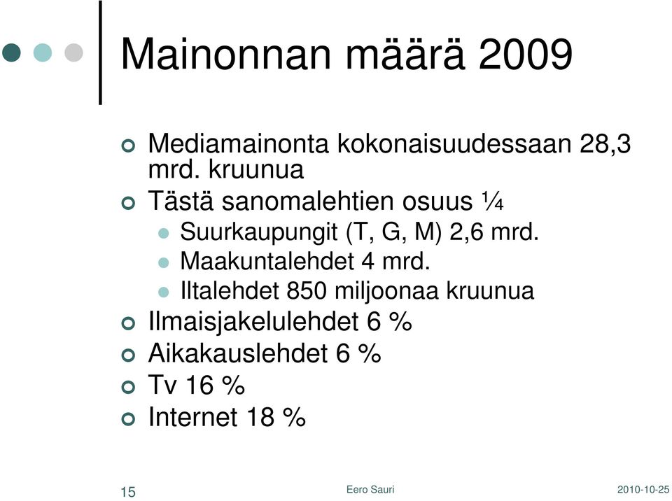 mrd. Maakuntalehdet 4 mrd.