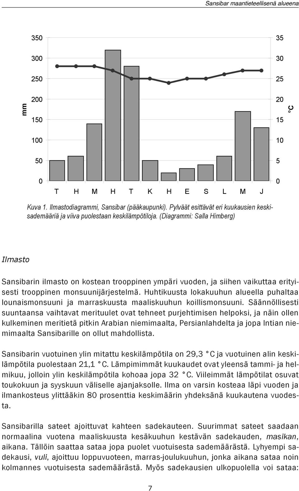 (Diagrammi: Salla Himberg) Ilmasto Sansibarin ilmasto on kostean trooppinen ympäri vuoden, ja siihen vaikuttaa erityisesti trooppinen monsuunijärjestelmä.