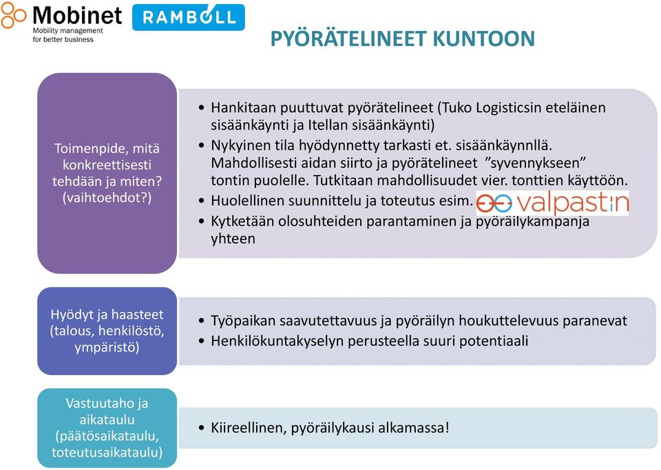 Mahdollisesti aidan siirto ja pyörätelineet syvennykseen tontin puolelle. Tutkitaan mahdollisuudet vier. tonttien käyttöön. Huolellinen suunnittelu ja toteutus esim.