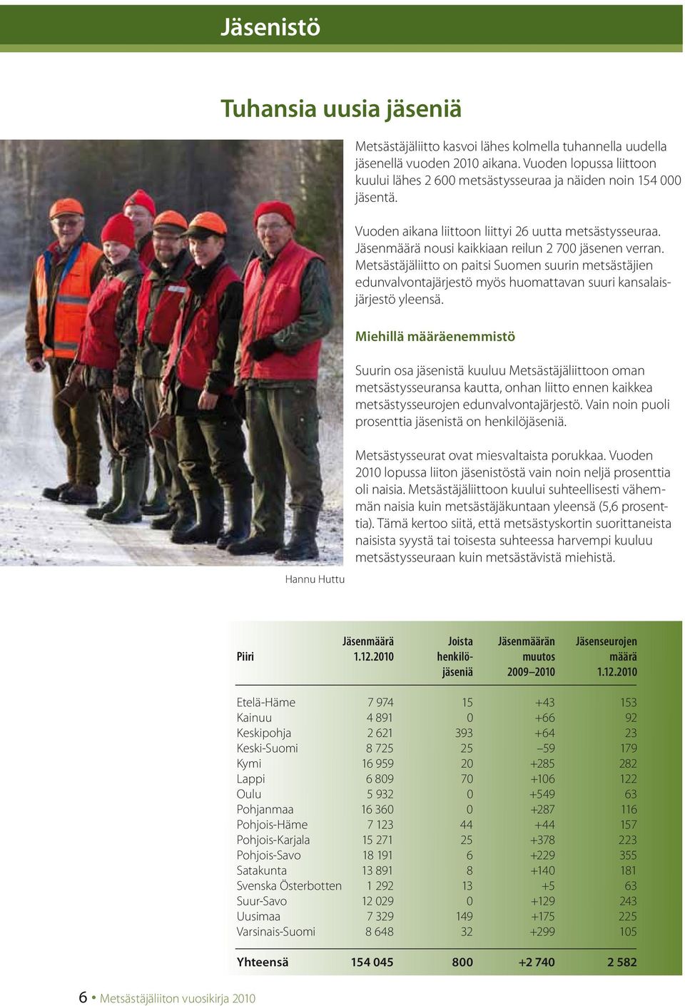 Jäsenmäärä nousi kaikkiaan reilun 2 700 jäsenen verran. Metsästäjäliitto on paitsi Suomen suurin metsästäjien edunvalvontajärjestö myös huomattavan suuri kansalaisjärjestö yleensä.