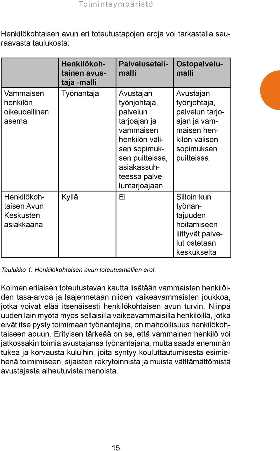 Ostopalvelumalli Avustajan työnjohtaja, palvelun tarjoajan ja vammaisen henkilön välisen sopimuksen puitteissa Kyllä Ei Silloin kun työnantajuuden hoitamiseen liittyvät palvelut ostetaan keskukselta