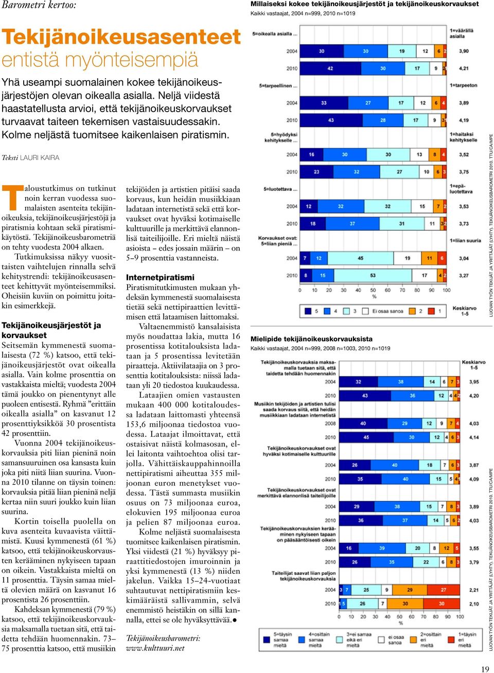 Teksti lauri kaira Taloustutkimus on tutkinut noin kerran vuodessa suomalaisten asenteita tekijänoikeuksia, tekijänoikeusjärjestöjä ja piratismia kohtaan sekä piratismikäytöstä.