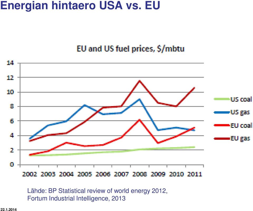 review of world energy 2012,