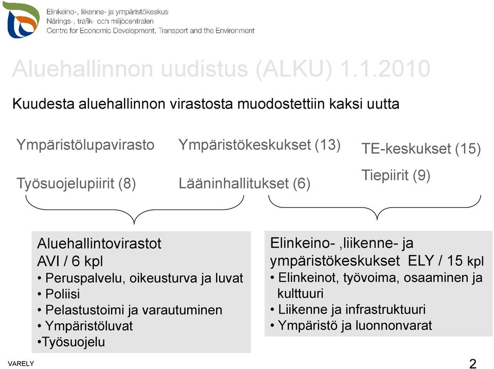 (13) Lääninhallitukset (6) TE-keskukset (15) Tiepiirit (9) VARELY Aluehallintovirastot AVI / 6 kpl Peruspalvelu, oikeusturva ja