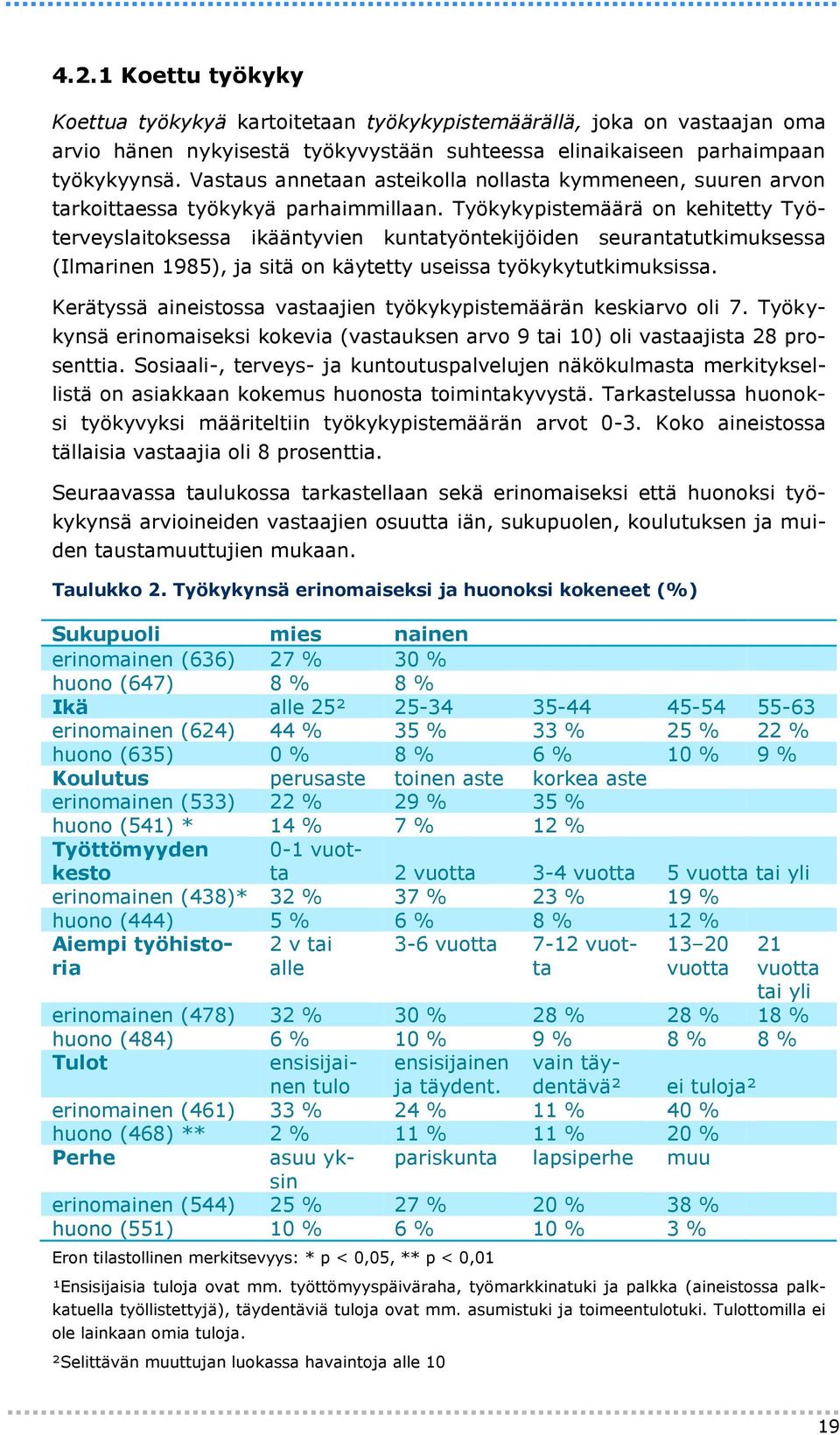 Työkykypistemäärä on kehitetty Työterveyslaitoksessa ikääntyvien kuntatyöntekijöiden seurantatutkimuksessa (Ilmarinen 1985), ja sitä on käytetty useissa työkykytutkimuksissa.