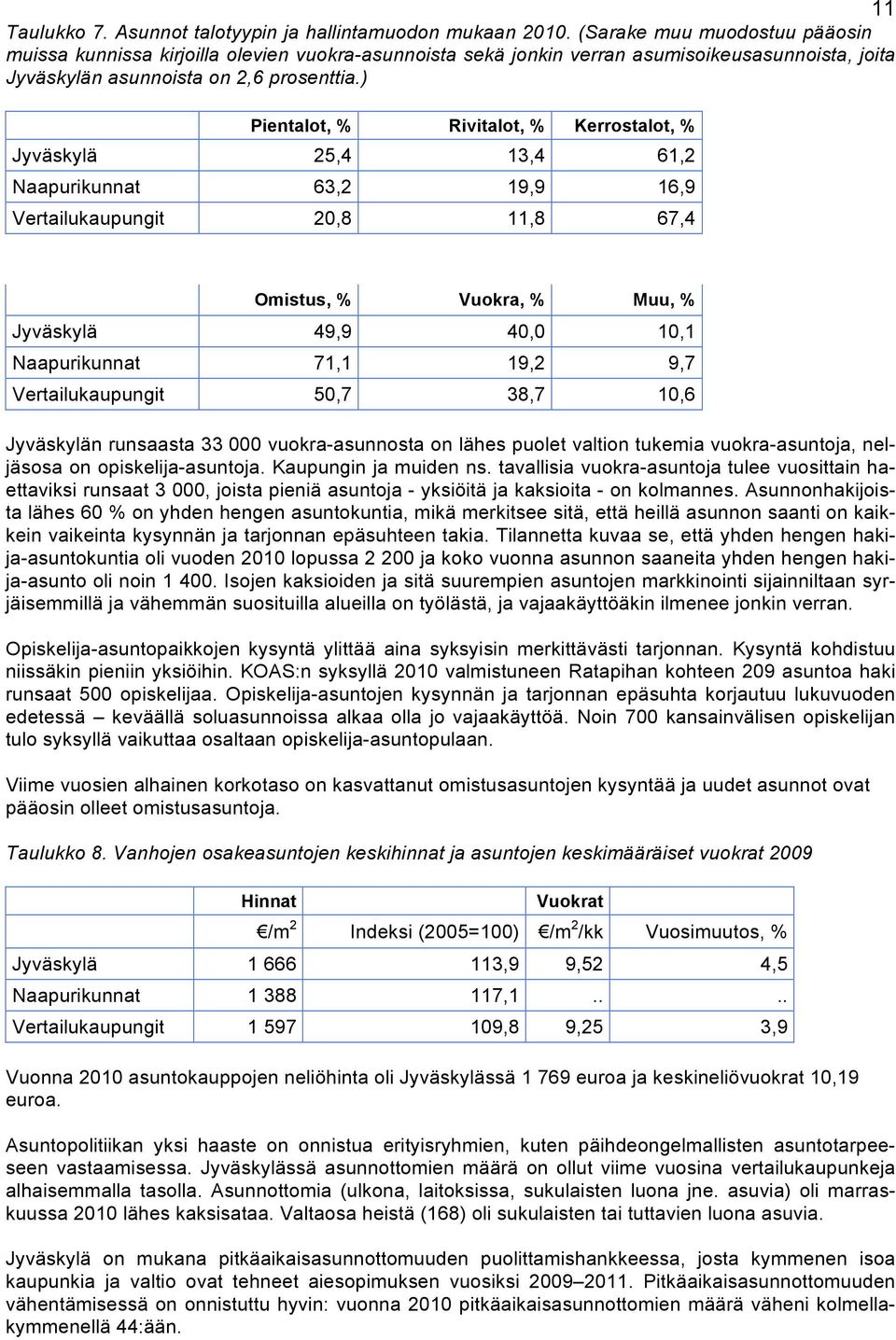 ) Pientalot, % Rivitalot, % Kerrostalot, % Jyväskylä 25,4 13,4 61,2 Naapurikunnat 63,2 19,9 16,9 Vertailukaupungit 20,8 11,8 67,4 Omistus, % Vuokra, % Muu, % Jyväskylä 49,9 40,0 10,1 Naapurikunnat