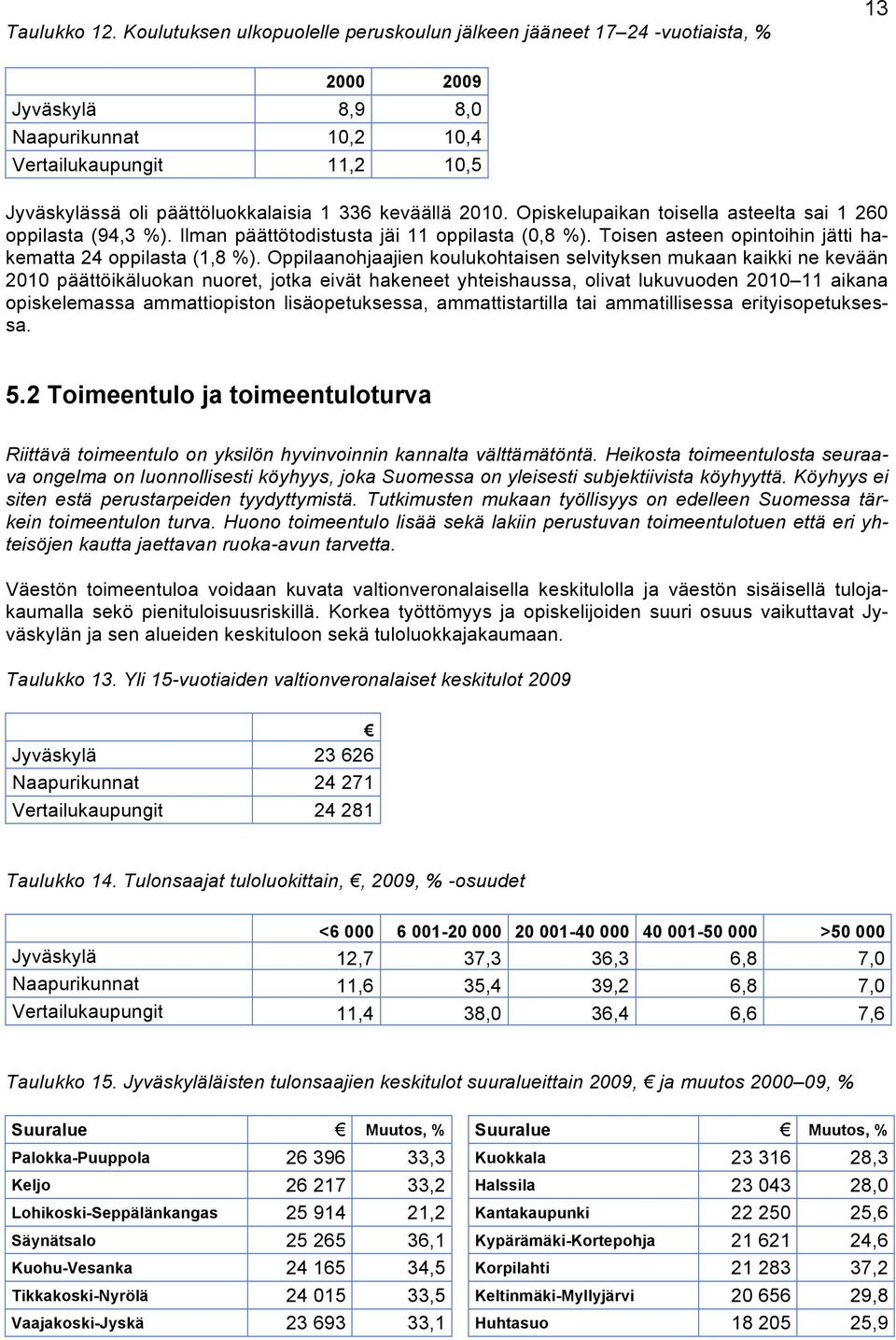 keväällä 2010. Opiskelupaikan toisella asteelta sai 1 260 oppilasta (94,3 %). Ilman päättötodistusta jäi 11 oppilasta (0,8 %). Toisen asteen opintoihin jätti hakematta 24 oppilasta (1,8 %).